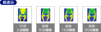 温浴効果／普通浴